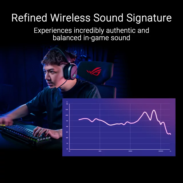 Gaming-Headset ASUS ROG Pelta Wireless - Headset