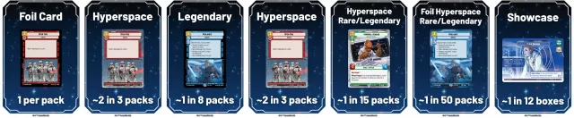 Kartenspiel Star Wars: Unlimited - Spark of Rebellion Booster Box (24 booster) (ENGLISCHE VERSION) - TCG Sammelkartenspiel