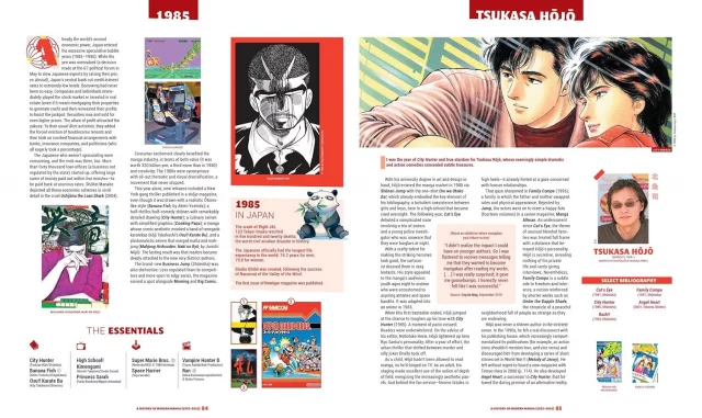 Buch A History of Modern Manga ENG - Artbook