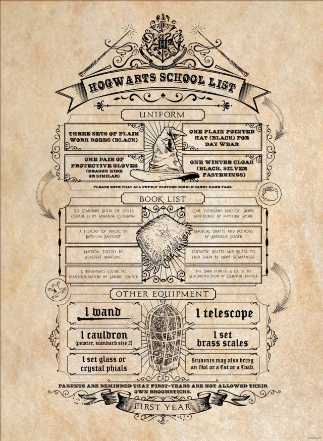 Poster Harry Potter - Map and School List (Set aus 2 Stck)
