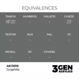 Grundfarbe AK 3Gen (Graphite - Acrylic) - Graphitgrau - AK-Interactive