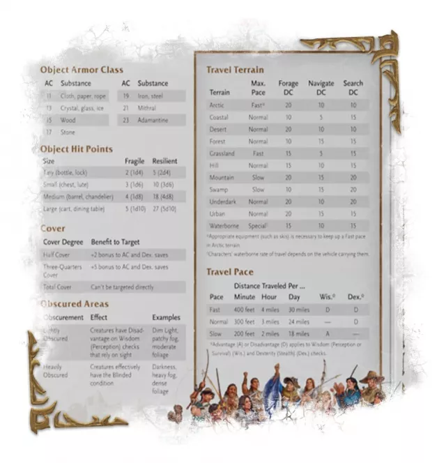 Sichtschutz Dungeons & Dragons - World of Warcraft (Dungeon Master's Screen)